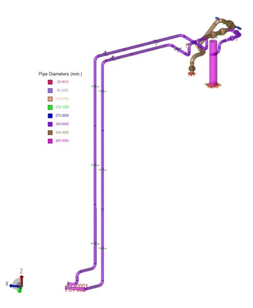 Fig. 1 — LPG tank load line, CAESAR II model coloured by pipe diameter.